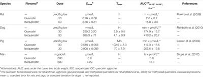 Isoquercetin as an Anti-Covid-19 Medication: A Potential to Realize